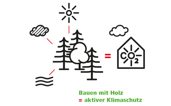 Bauen mit Holz = aktiver Klimaschutz
